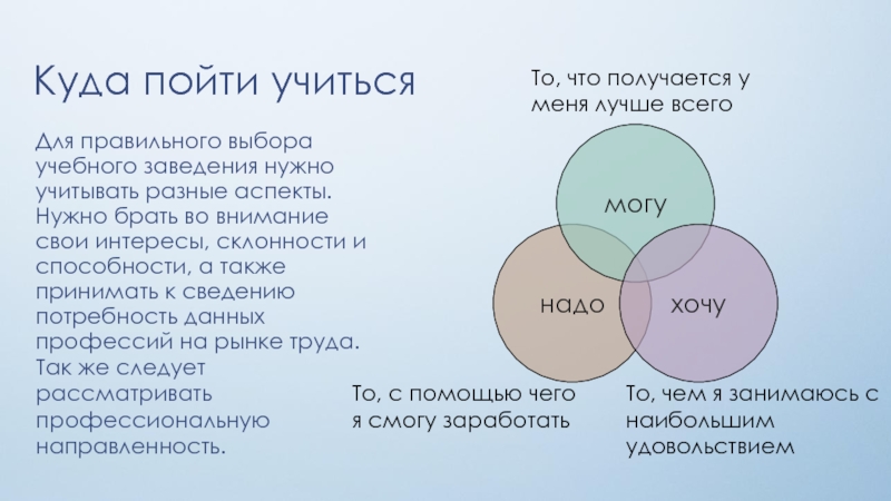 Презентация куда пойти учиться