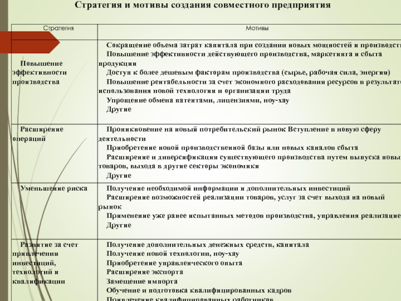 Реферат: Виды и принципы создания совместных предприятий в России