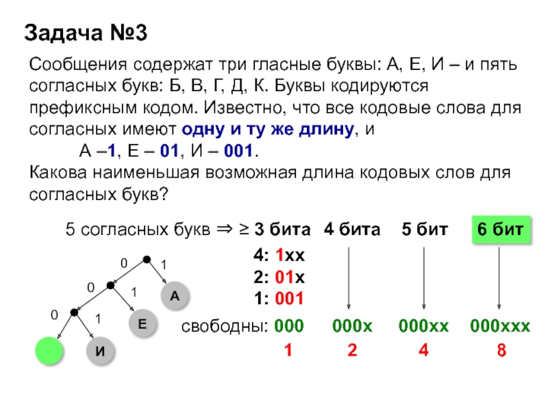 Три содержащих. Префиксный код. Префиксный код это в информатике. Неравномерный двоичный префиксный код. Префиксный код дискретная математика.