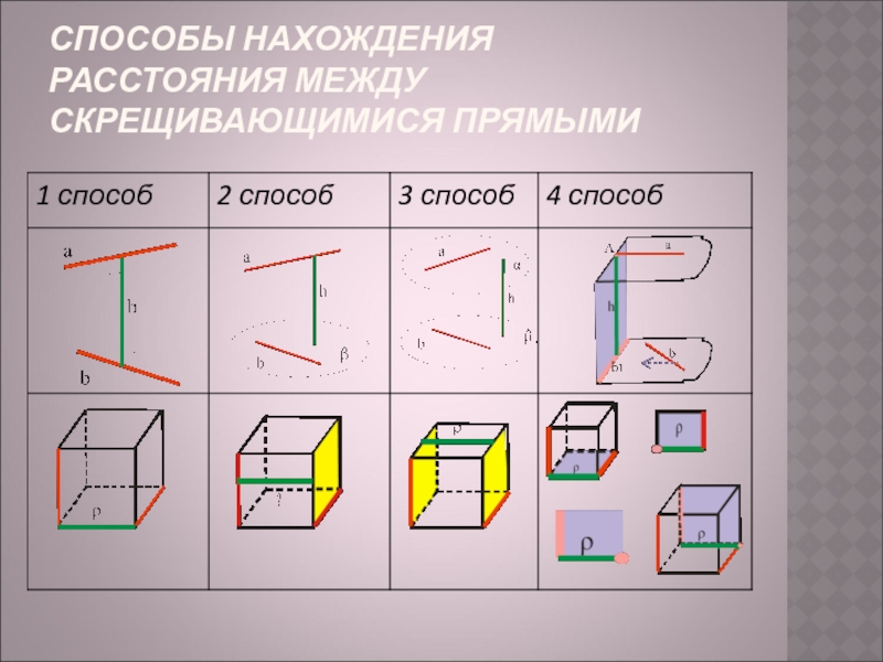 На рисунке 3 скрещивающимися являются прямые