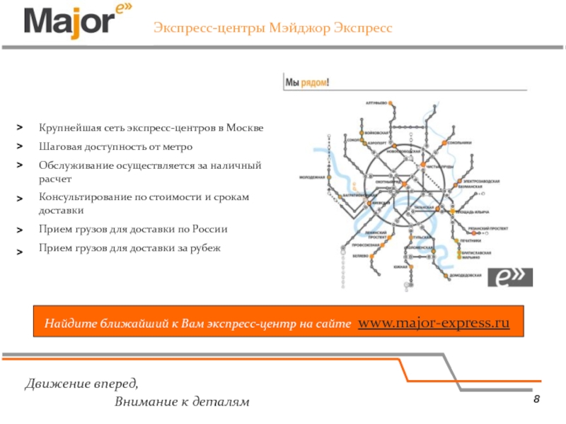 Вам экспресс. Шаговая доступность метро. Центр обслуживания метро. Мажор экспресс отслеживание. Мажор доставка Курьерская отслеживание.