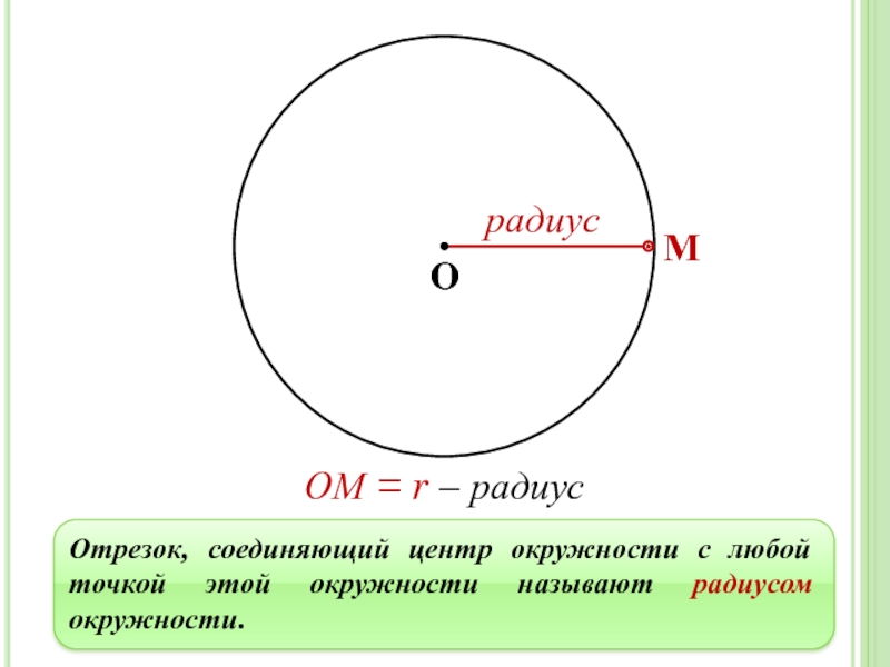 Диаметр окружности рисунок