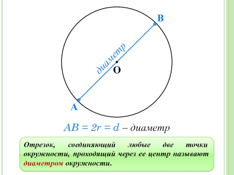 Диаметр это рисунок