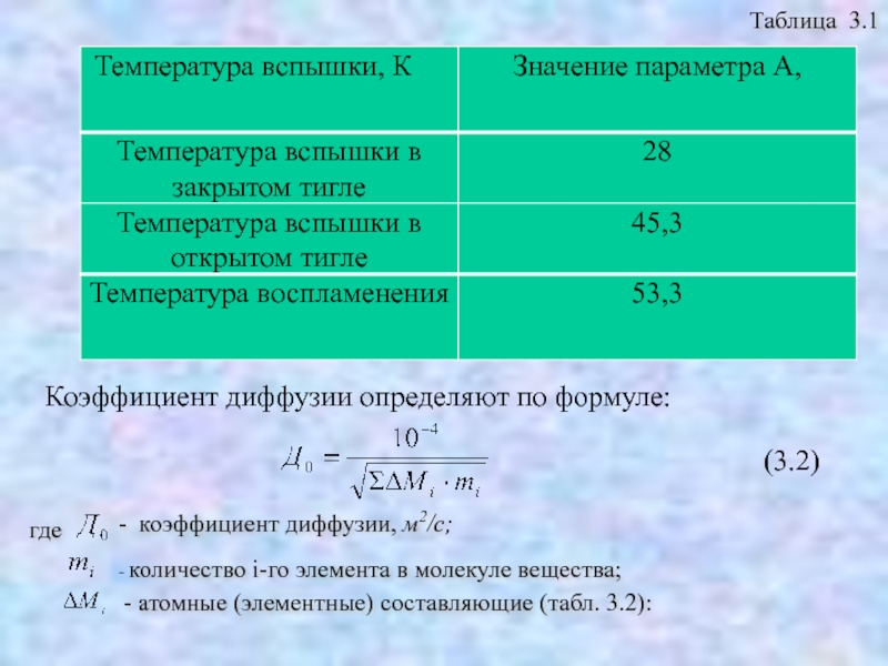 Рассчитайте температуру. Рассчитать температуру вспышки. Температура воспламенения формула. Температура вспышки формула. Расчет температурной вспышки.