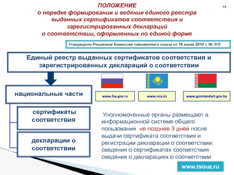 Кто осуществляет ведение реестра деклараций промышленной