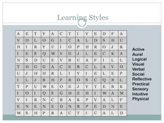 Learning styles. Unit 1: Communication & employability skills
