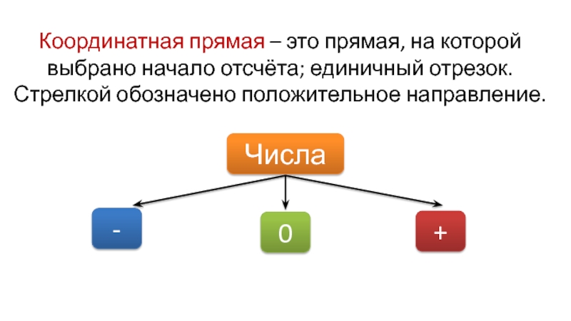 Что означает прямой путь