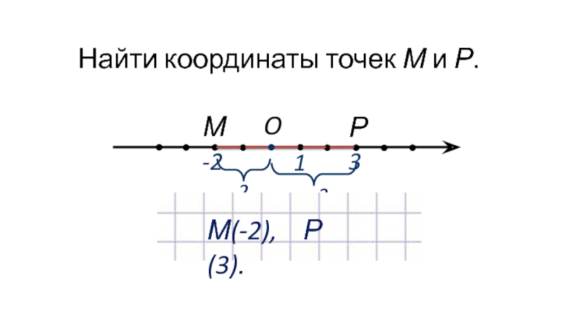 3 единичных отрезка. На 2 единичных отрезка Найдите координаты этих точек.