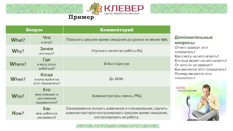 Дополнительные вопросы. Вызовы проекта примеры. Влиять на кого-то.