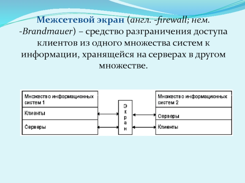 Экран по английски