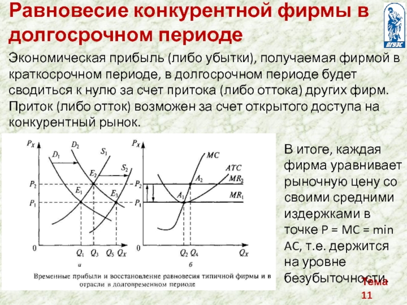 Виды фирм в краткосрочном периоде