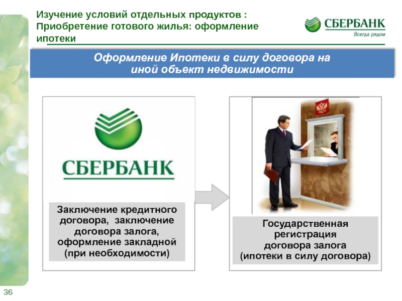 Государственная регистрация ипотеки. Презентация по кредитам для физических лиц. Получение ипотеки презентация. Вывод о Сбербанке.