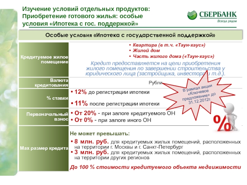 Условия ипотеки. Особые условия ипотечного кредитования. Особые условия акция. Изучение условий.