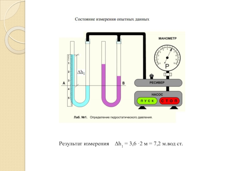 Измерения h. Измерение h2s. Стенд для определения сопротивления гидростатическому давлению. Определение и схема гидростатического парадокса. Чем измеряется гидростатическое давление прибор.