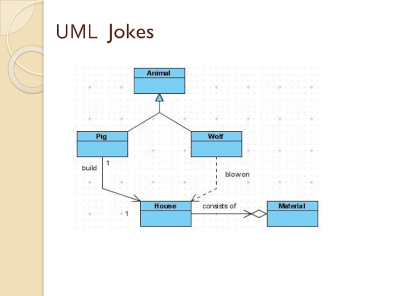 Uml 3