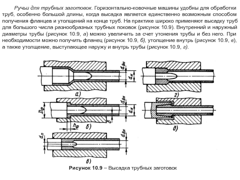 Схема штамповки на гкм