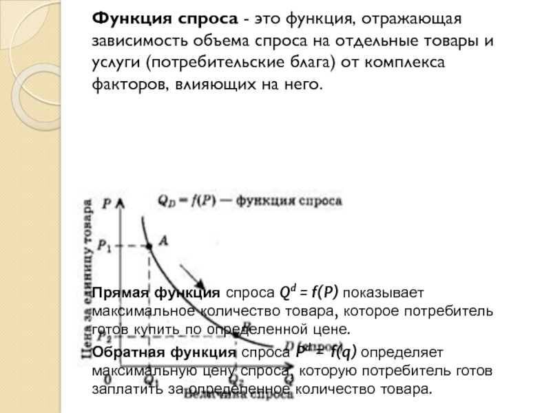 Зависимость объема спроса q