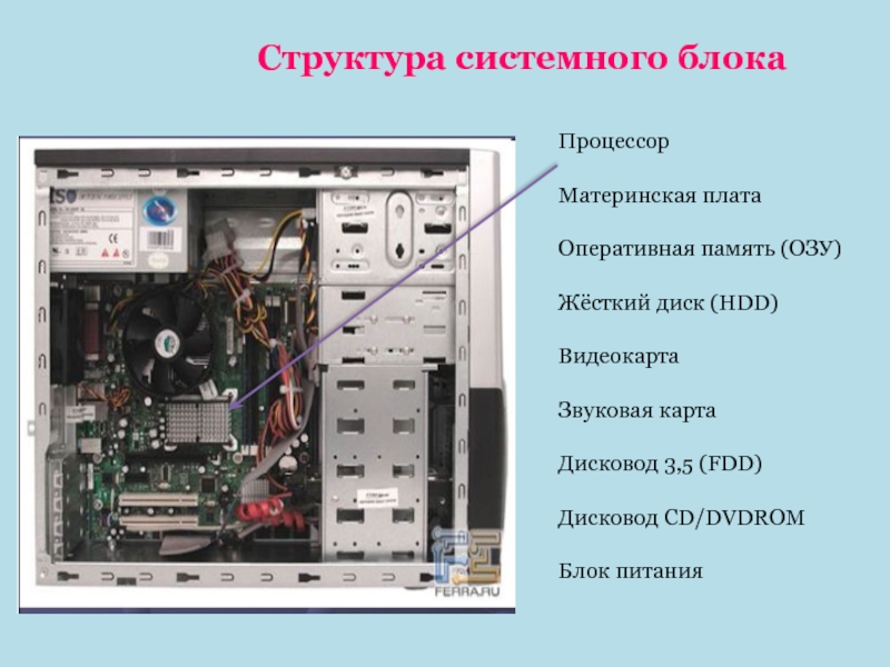 Порядок сборки системного блока презентация