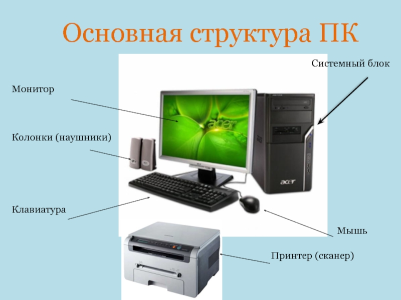 Представьте что вы покупаете настольный персональный компьютер на рисунке представлены ответ