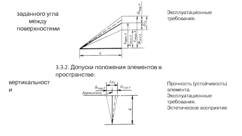 Длина горизонтального положения