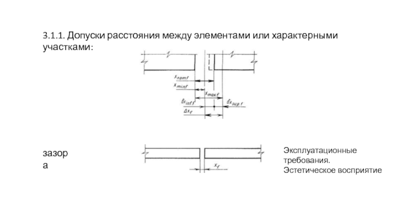 Зазор между элементами крышки и рамы