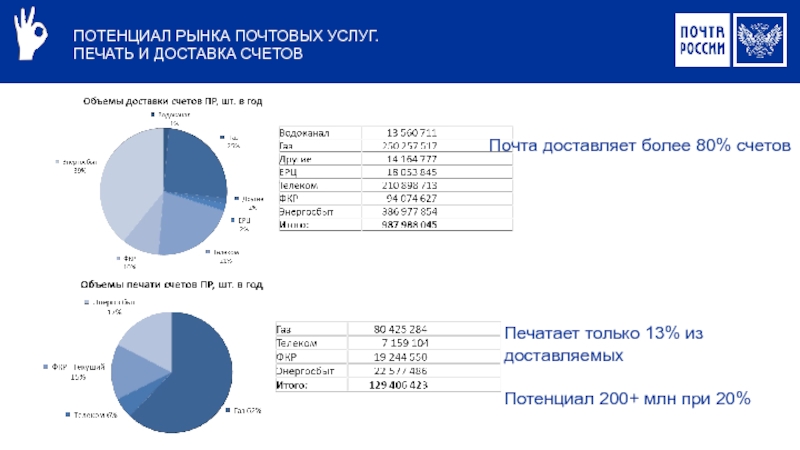 Доставка счетов