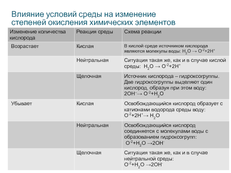 Степень изменений. ОВР И Тэд. Тэд химия степень. Степень оттировки химия. Тэд и ОВР В химии.