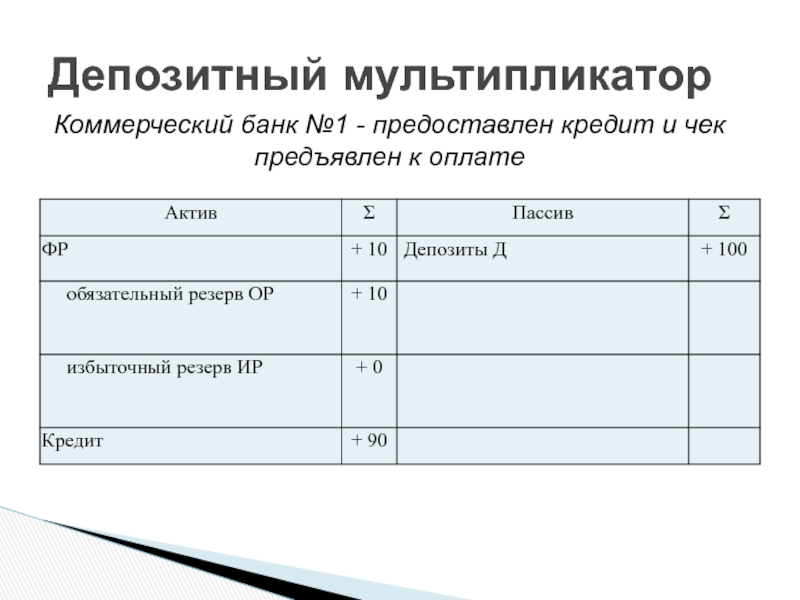 Депозитный мультипликатор. Мультипликаторы коммерческих банков.