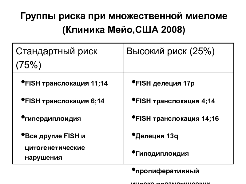 Группа высокого риска