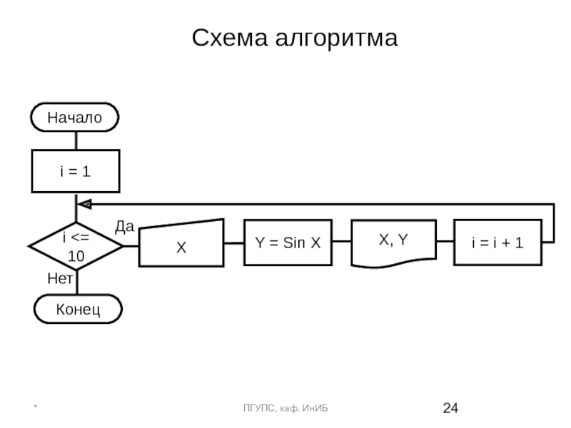 Что является алгоритмом схема метрополитена программа телепередач