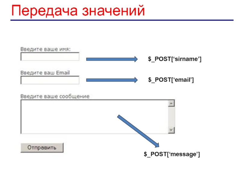 Что означает передача