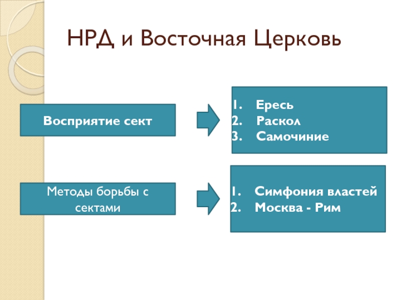 Восточная Церковь страны. Национальный депозитарий. Голова церкви Восточная.