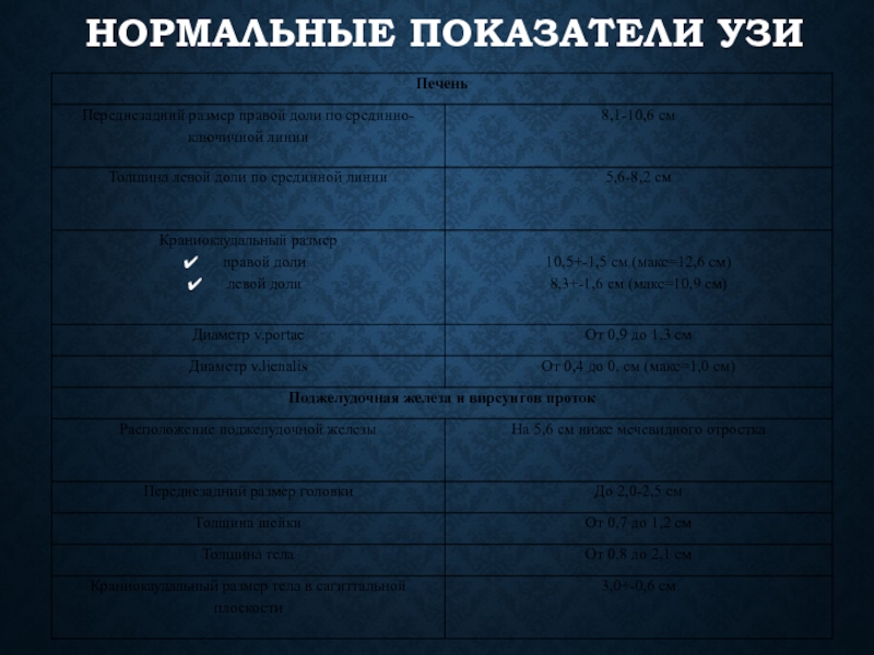 Узи размеры печени у детей таблица. Ультразвуковое исследование показатели. УЗИ индикатор. Количественные и качественные показатели УЗИ для категории. Текст УЗИ.