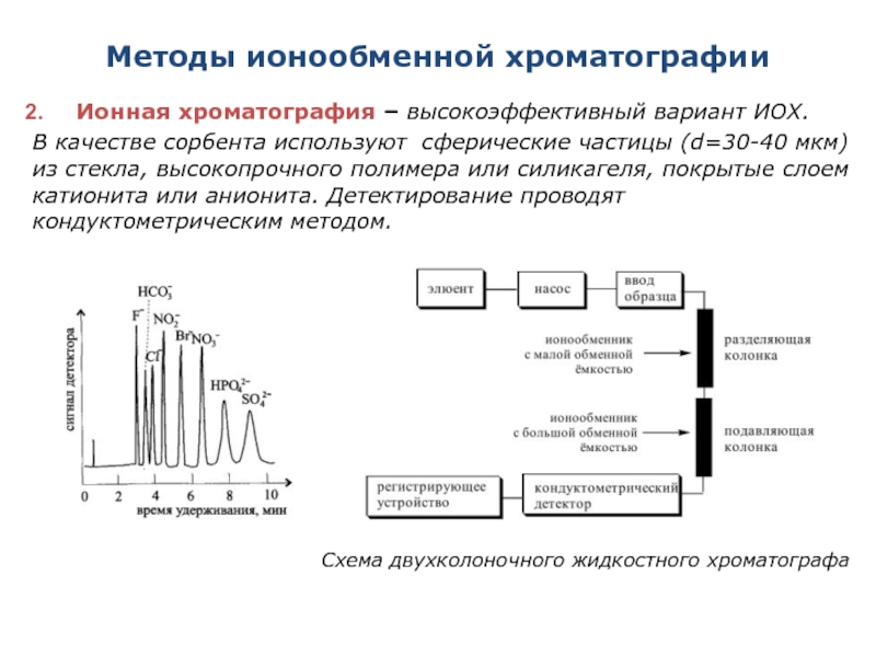 Ионный пар. Ионная и ионообменная хроматография. Одноколоночная ионная хроматография схема. Разделения методами ионообменной хроматографии. Ионообменная хроматография формулы расчета.