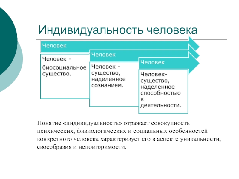 Реферат: Индивидуальность человека как объект научного исследования в психологии