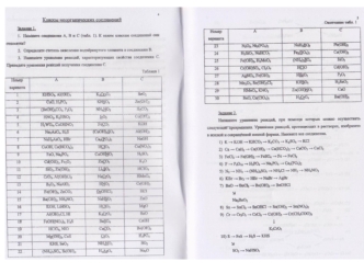 Классы неорганических соединений. Индивидуальные задания