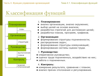 Функции управления организаций. Часть 4. Классификация функций