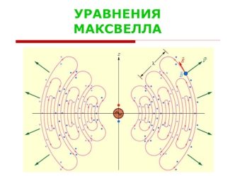 Уравнения Максвелла