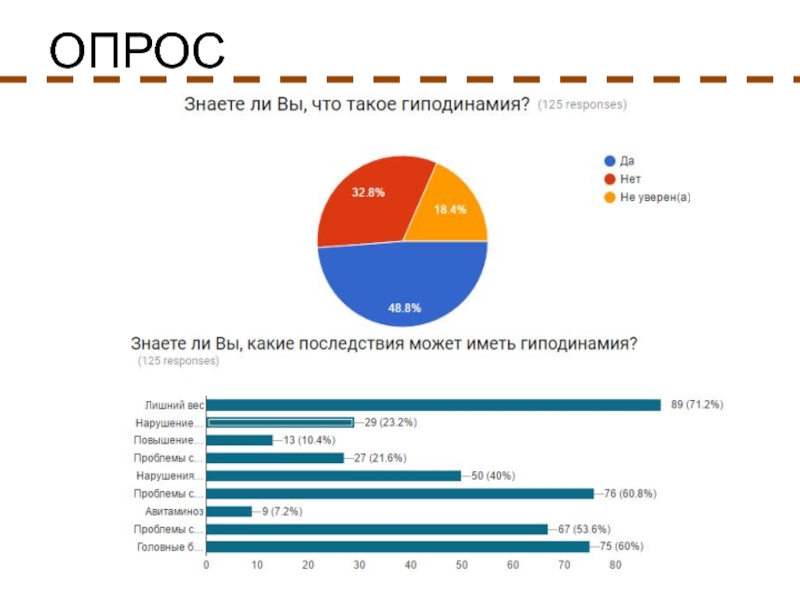 Опрос 8. Статистика по гиподинамии. Гиподинамия статистика в России. Статистика заболеваемости гиподинамией. Гиподинамия статистика воз.