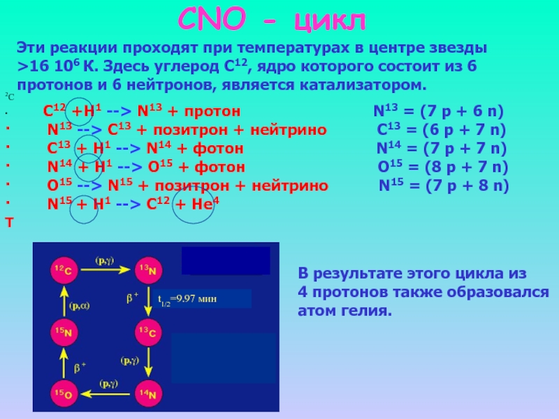 Реакция между углеродом и водородом. Ядерные реакции углерода. CNO-цикл реакции. Циклы ядерных реакций. CNO-цикл ядерные реакции.