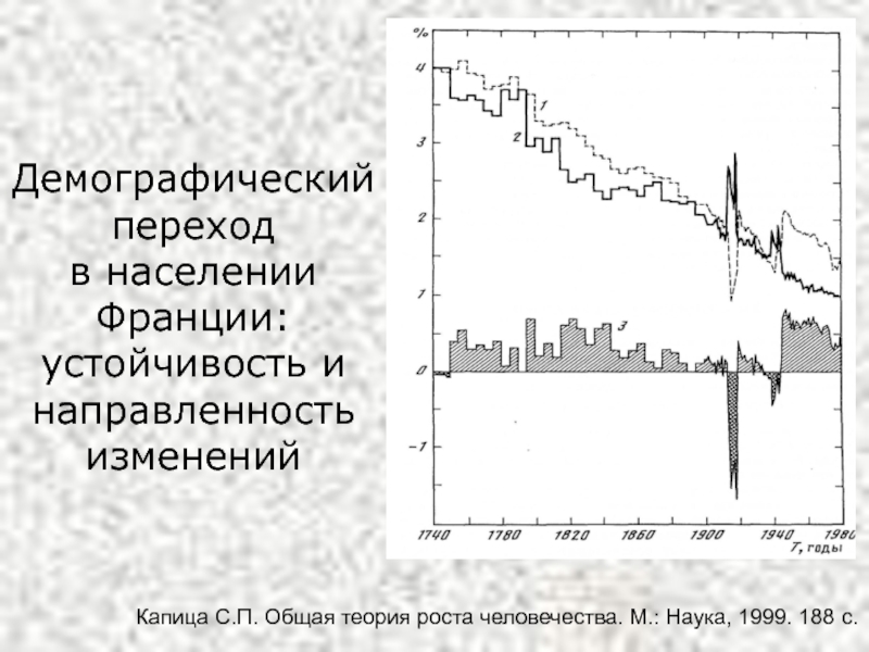 Теория роста. Демографическая теория Капицы. Общая теория роста человечества Капица. Капица теория демографического перехода. Капица о демографии график.