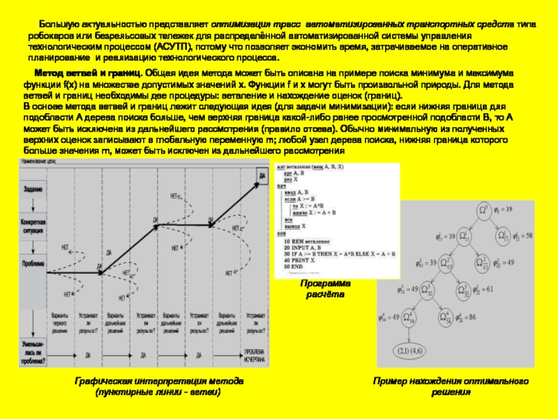 Реализация метода потенциалов