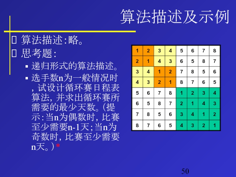 算法设计与分析prezentaciya Doklad