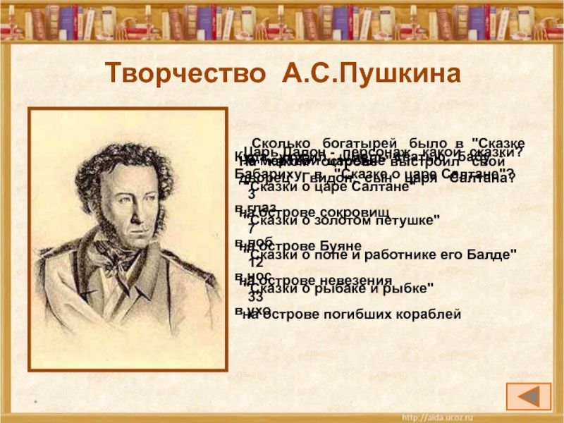 Сколько сказок у Пушкина. Пушкин и царь. Пушкин сколько сказок у Пушкина. Сколько богатырей у Пушкина.