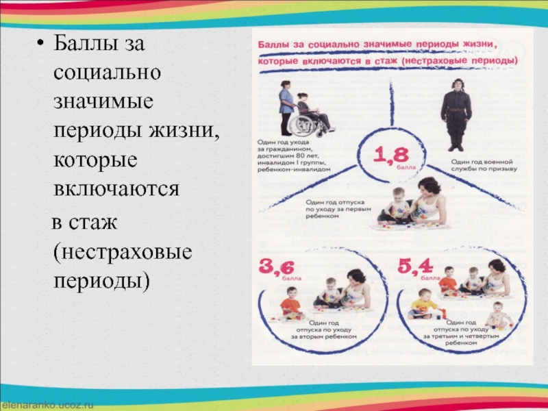 Что значит нестраховые периоды. Социально значимые периоды. Баллы за нестраховые периоды. Нестраховые периоды для пенсии по старости. Пенсионные баллы за социально значимые периоды жизни.