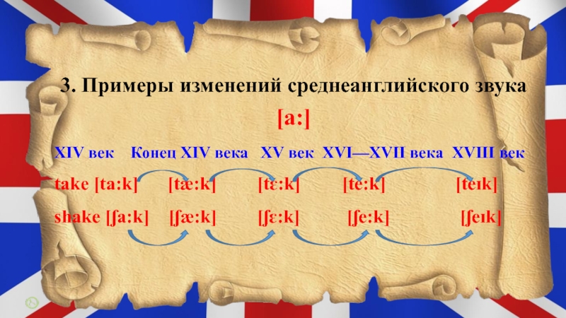 Веками окончание. Великий сдвиг гласных в новоанглийский период примеры. Изменения в среднеанглийском вокализме. Среднеанглийский языке новые созвучные звуки. Книга раннеанглийского периода.