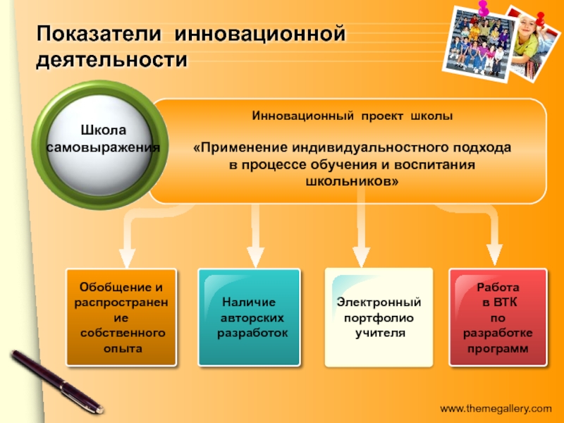 Публичная презентация результатов педагогической деятельности учителя начальных классов