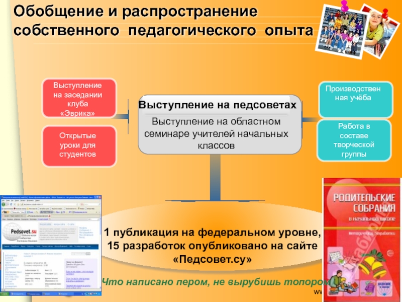 Презентация обобщение опыта учителя начальных классов