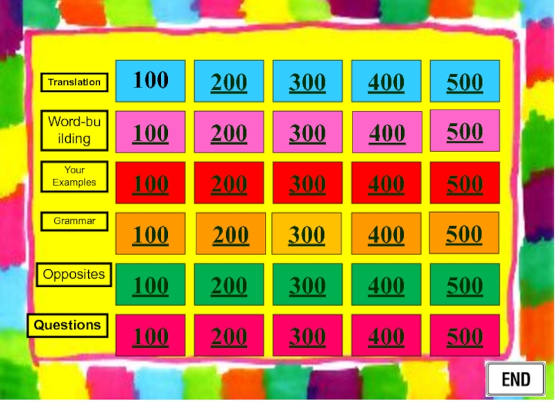 100 200. Игра 100 200 300 400 500. Jeopardy game for Kids. Вопрос за 100 200 300 500. 100 200 300 На английском.