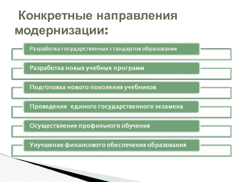 Образование конкретно. Направления модернизации. Конкретное направление. Направления модернизации образования Обществознание. Модернизация образования Обществознание.